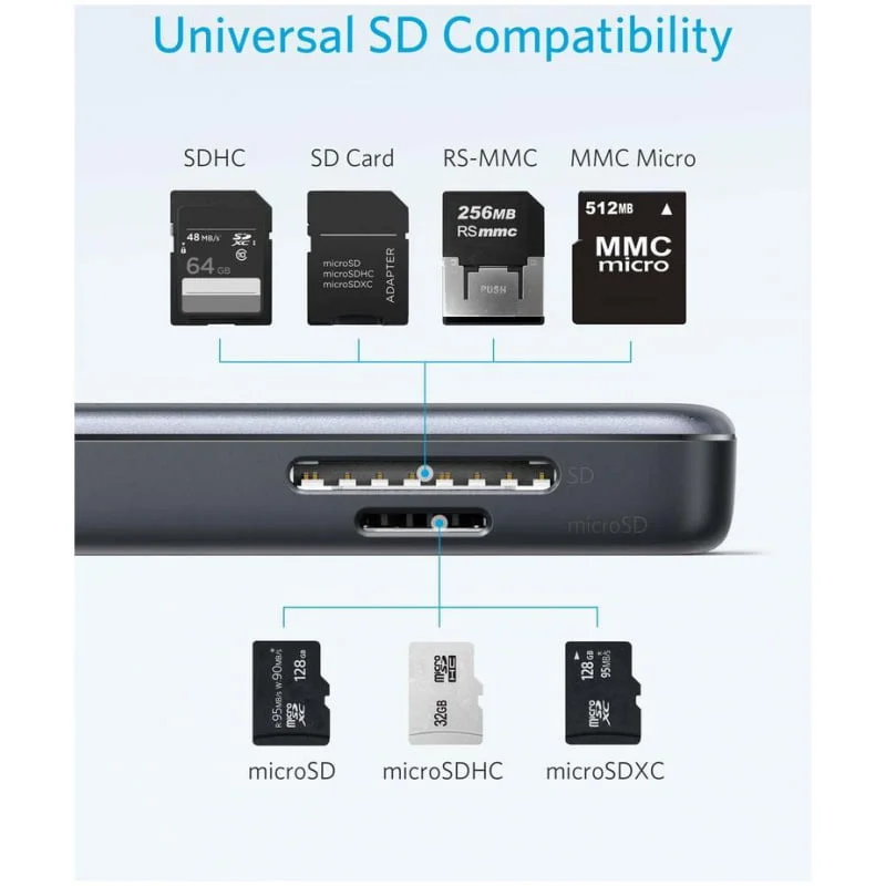 Anker USB-C Hub 5v1 4K - Image 3