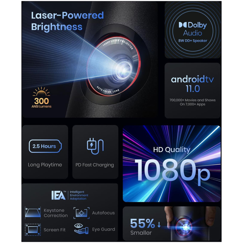 Anker Nebula Capsule 3 Laser prenosni projektor - Image 2