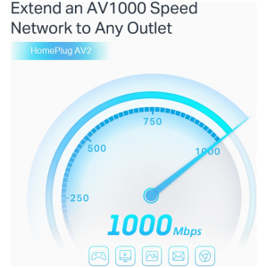 TP-LINK TL-PA7027P KIT AV1000 2xGigabit powerline adapter - Image 2