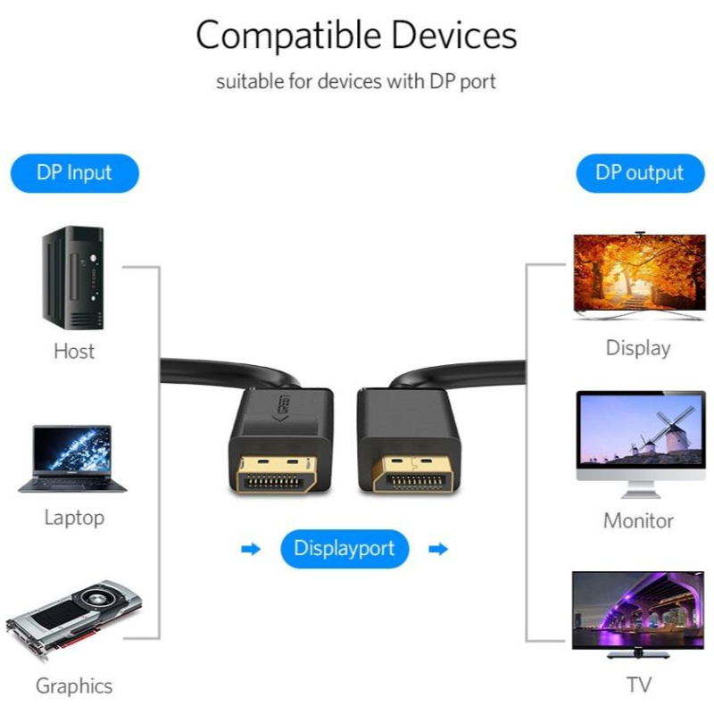 Ugreen DisplayPort 1.2 kabel 2M - BOX - Image 3